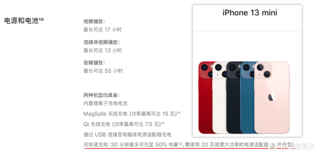 iPhone 13 mini PD 快充全程测试与廉价 Magsafe 无线充电器使用体验