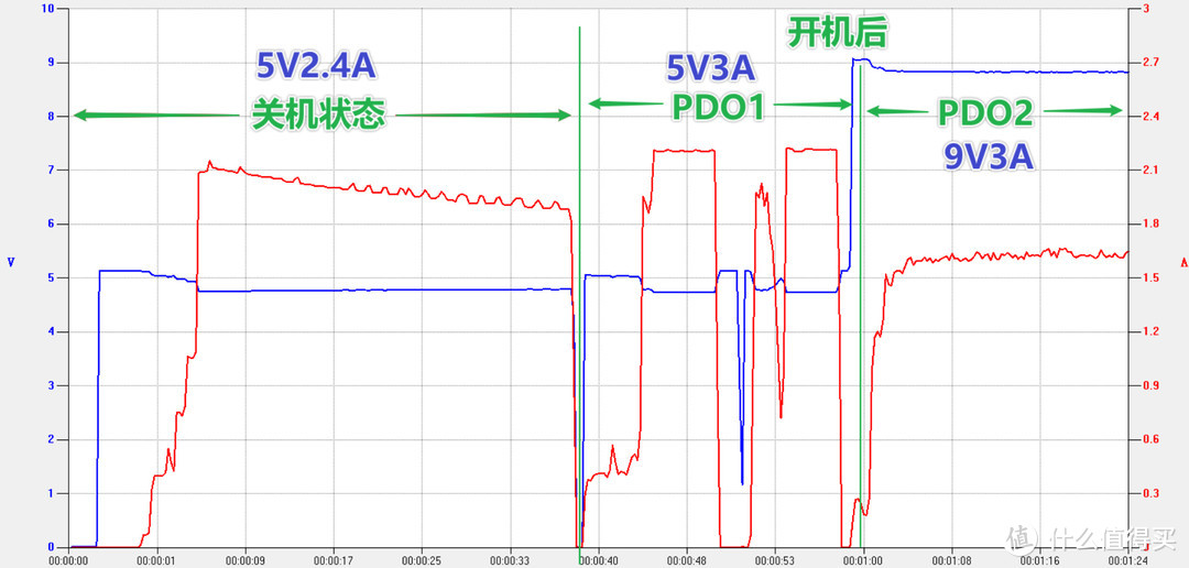 iPhone 13 mini PD 快充全程测试与廉价 Magsafe 无线充电器使用体验