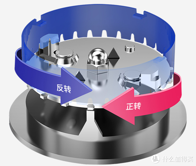 自动控水+自动关机，聪明的厨余垃圾处理器才能更省心