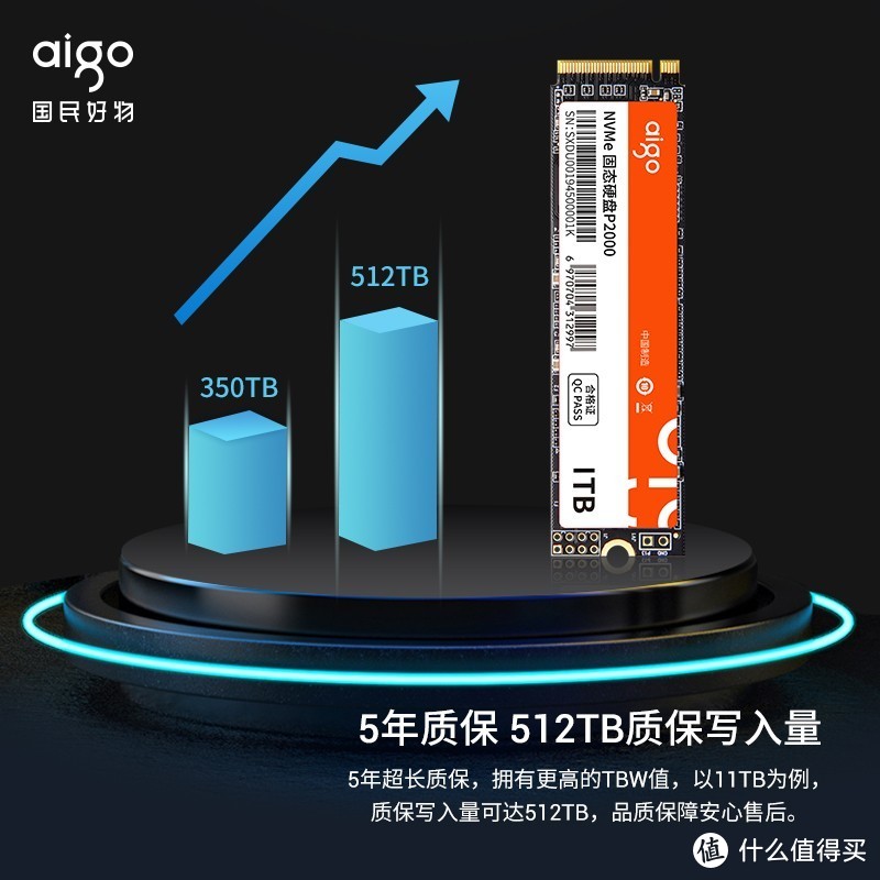 众聊+评论有奖：便宜大碗的固态硬盘 aigo P2000 到底够不够用？看看编辑们怎么想