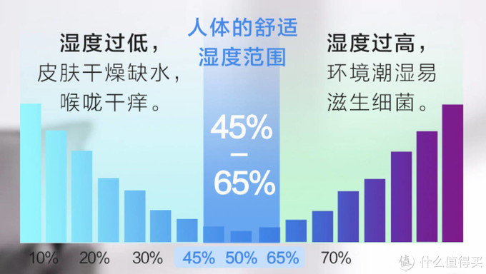 2021年加湿器选购攻略，家用加湿器推荐（含加湿器避坑指南）