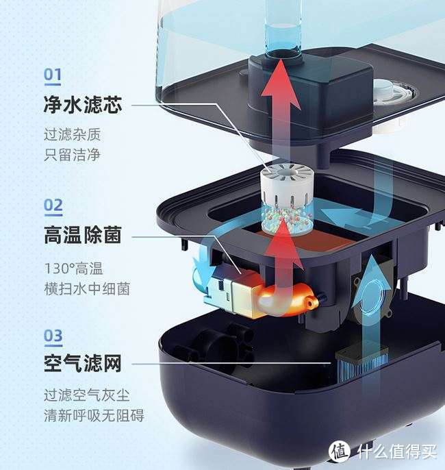 2021年加湿器选购攻略，家用加湿器推荐（含加湿器避坑指南）