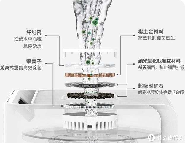 2021年加湿器选购攻略，家用加湿器推荐（含加湿器避坑指南）