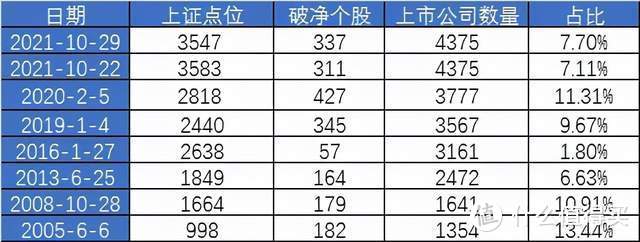 【定投君说基金】2021年10月29日估值周报