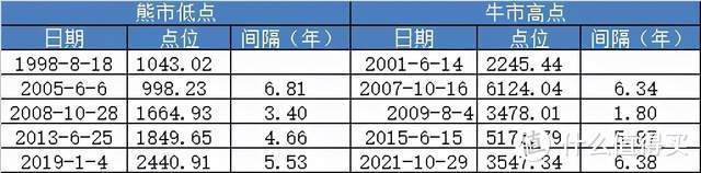 【定投君说基金】2021年10月29日估值周报