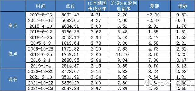 【定投君说基金】2021年10月29日估值周报