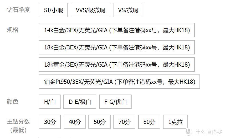 这样买钻石才能闪闪惹人爱——Blue Nile钻石挑选建议