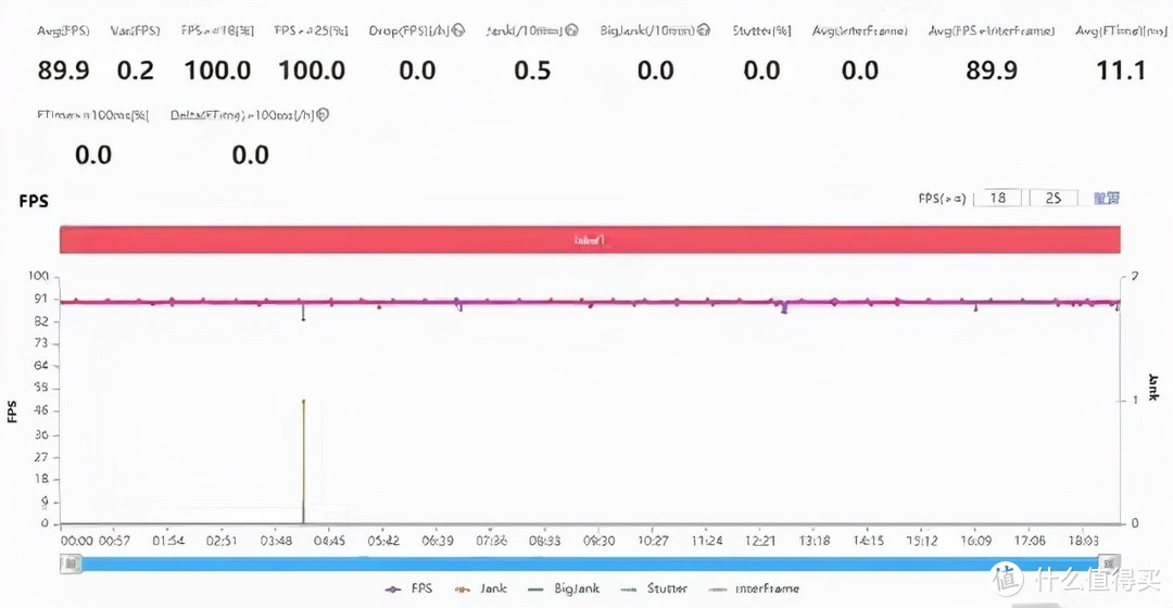 realme真我Q3s评测：硬件迎重大升级，或将成为新一代千元神机