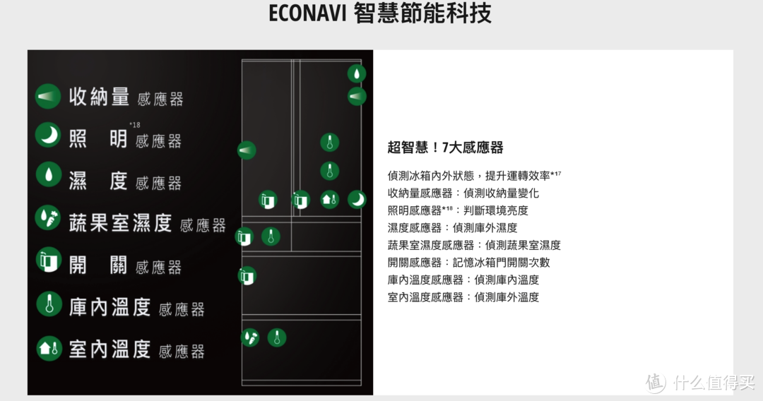 纠结升级！日系多门冰箱选购指南5.0