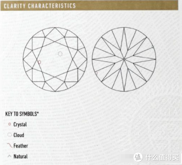 不会买钻戒？｜这一篇教会你怎么选