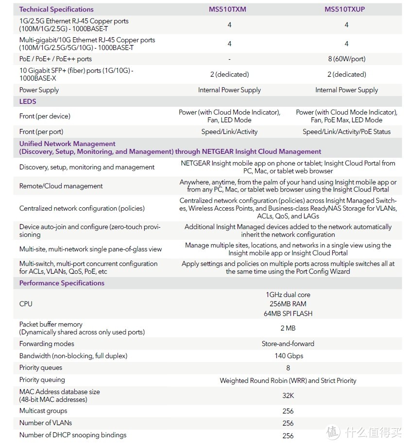 来自经典款的升级 网件 NETGEAR MS510TXM 万兆网管交换机开箱拆解及测试