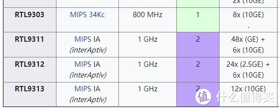 按照MS510TXM的配置使用RTL9313可以说是过于浪费了