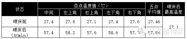 冬天比男朋友好使，卓力YC456多功能烘干机评测：一机搞定暖被+烘鞋+干衣+吹宠物毛发