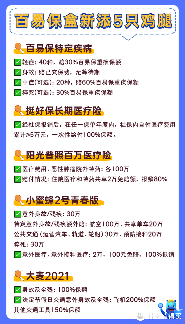 瑞泰百易保：一款针对年轻人的重疾险，每月不到200元！