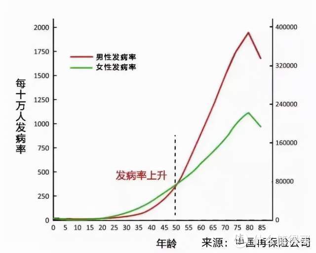 瑞泰百易保：一款针对年轻人的重疾险，每月不到200元！