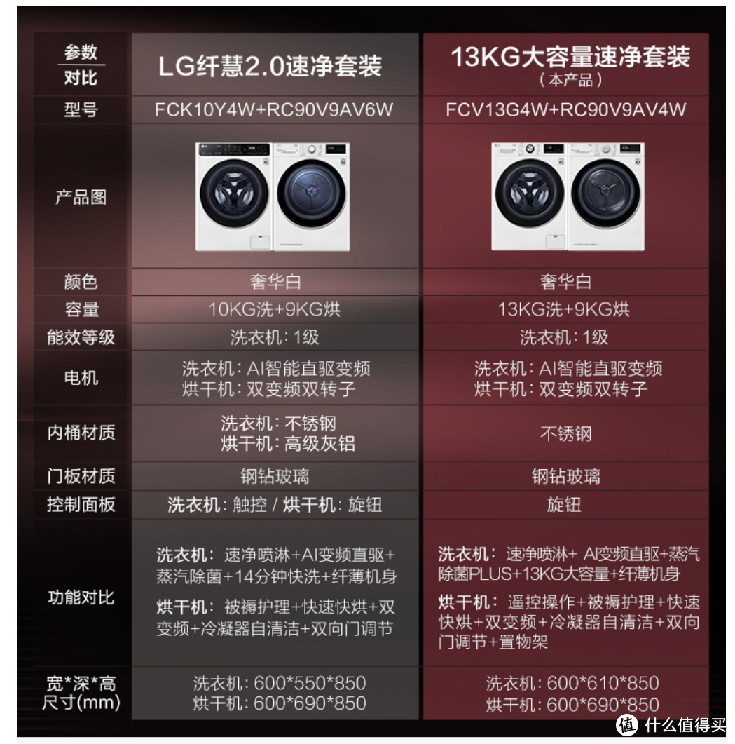 「抄作业」双十一洗烘套装值得买清单