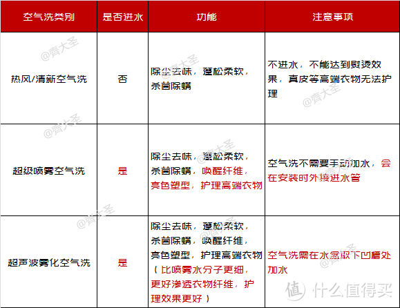 「抄作业」双十一洗烘套装值得买清单