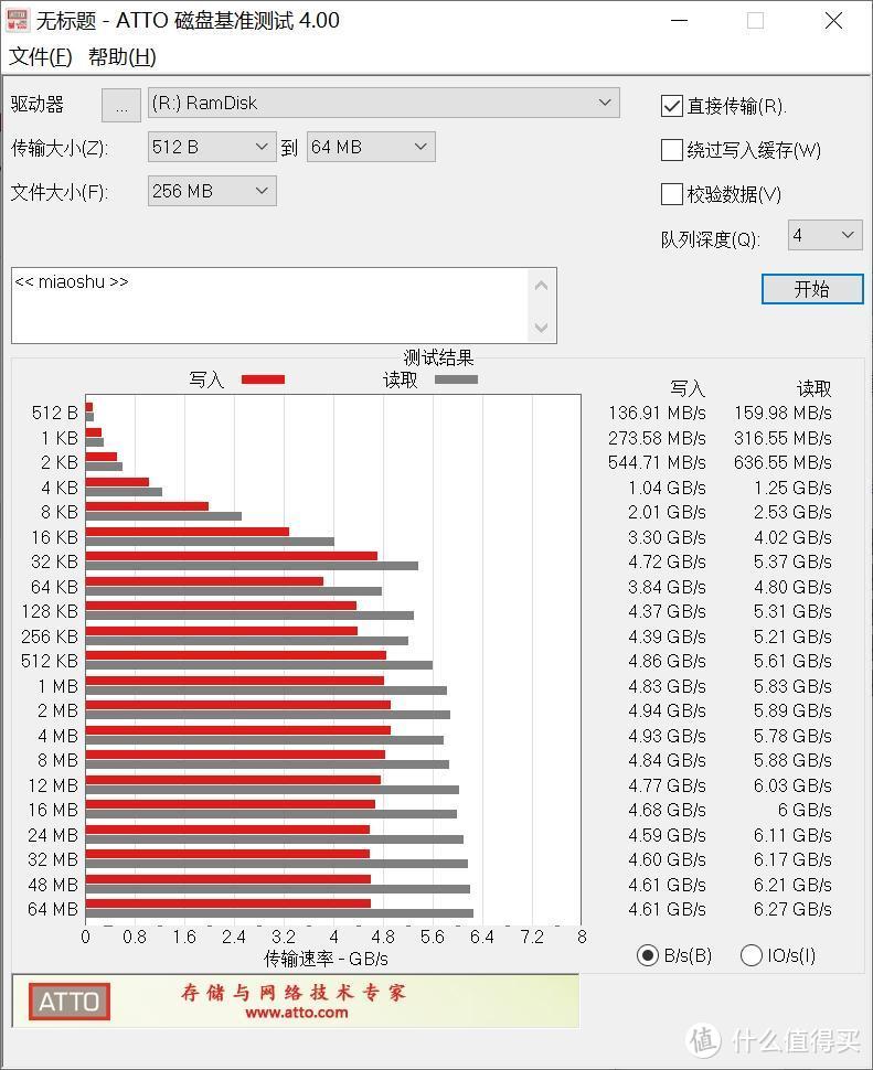 给机箱换个亚克力侧板，换四条内存，顺便折腾Ramdisk