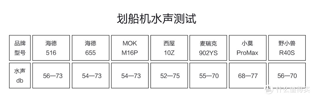 7台划船机横向测评，简单粗暴10秒看全文