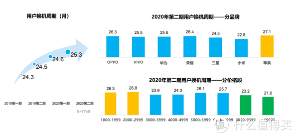 中国移动终端实验室《2020年第二期5G终端消费趋势报告》