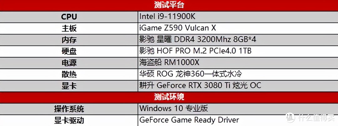 耕升游戏评测 | 耕升 RTX 3080 Ti 炫光实测《暗影火炬城》