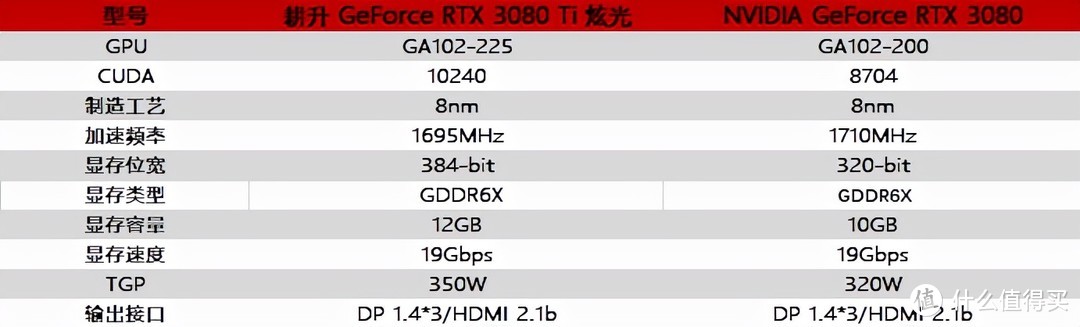 耕升游戏评测 | 耕升 RTX 3080 Ti 炫光实测《暗影火炬城》