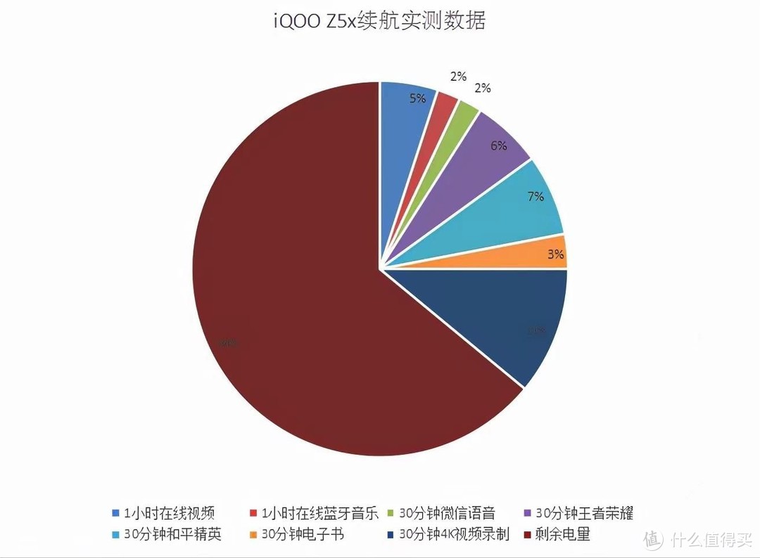 详细分析：为何说iQOO Z5x非常适合预算不高的用户