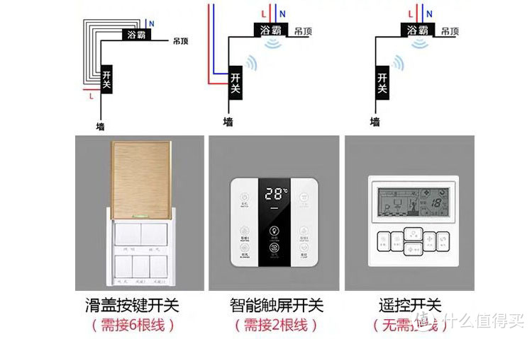 冬天里的小太阳，松下系列浴霸产品解析