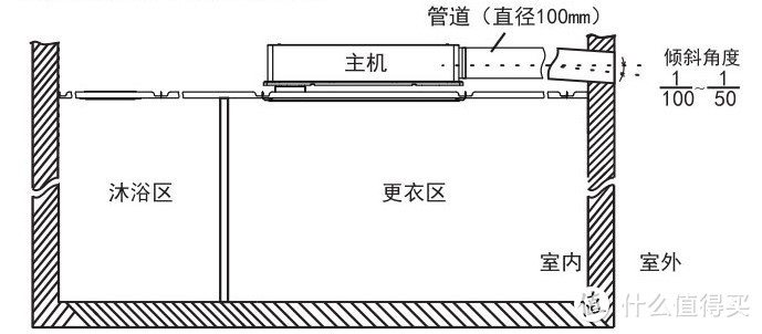 冬天里的小太阳，松下系列浴霸产品解析