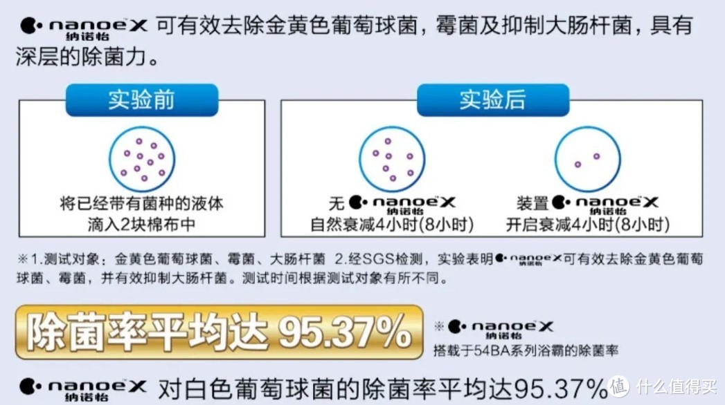 冬天里的小太阳，松下系列浴霸产品解析