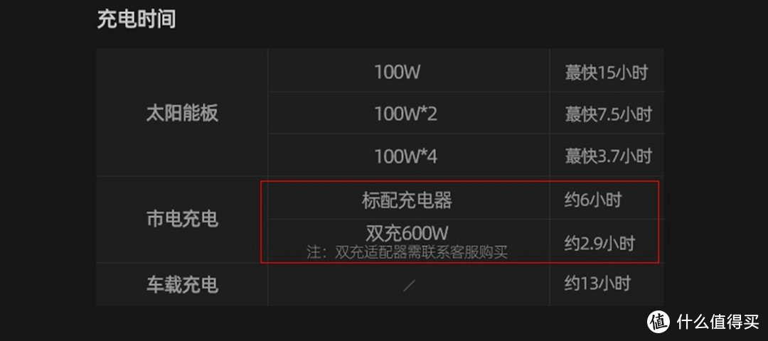 户外电源购买攻略：从300瓦到4500瓦，正浩EcoFlow、电小二全系集合 