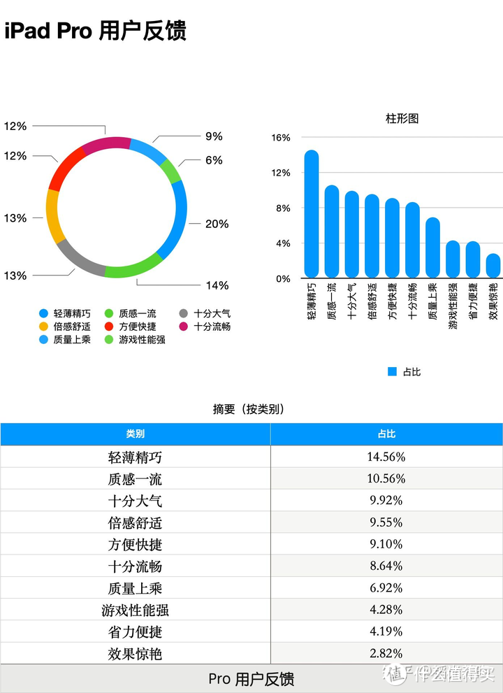 ipad pro2021 256g最便宜能多少钱入手?