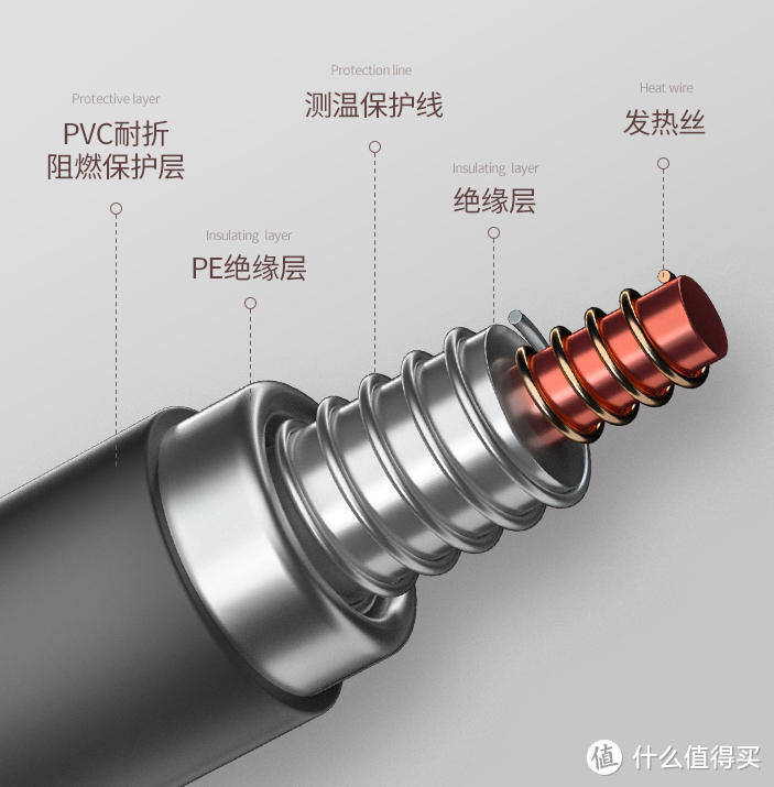 双11电热毯选购指南——电热丝、水暖or碳纤维电热毯？优劣势在哪？一文讲透