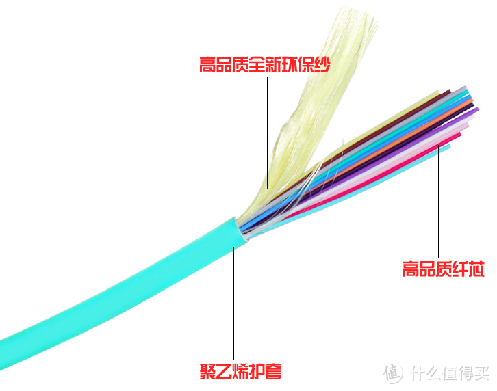 万兆家庭网络折腾：布线篇