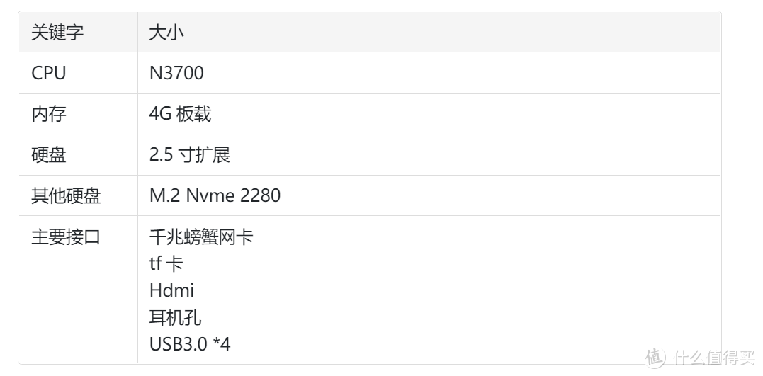 分享我的NAS相关设备: 梅林路由器+极空间Z4+黑群晖小主机