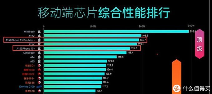 购买iPhone13还是iPhone13pro好?