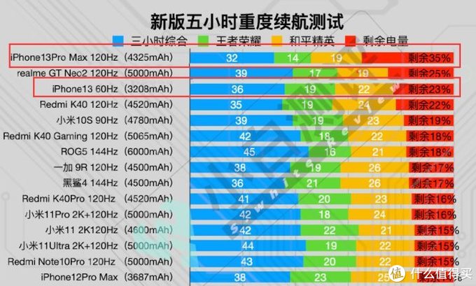 购买iPhone13还是iPhone13pro好?