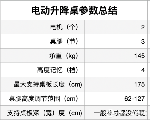 桌架参数