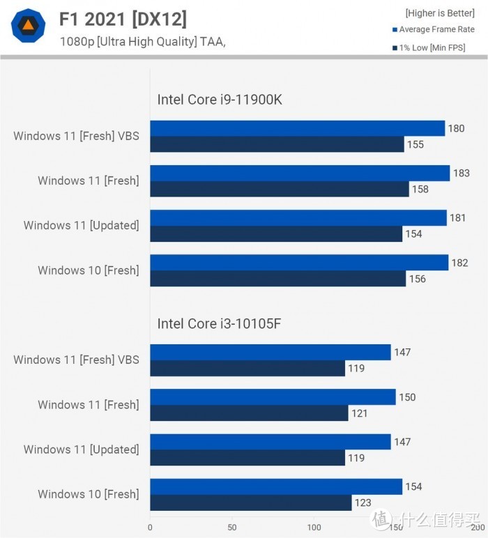 升级Win11真的有必要吗？