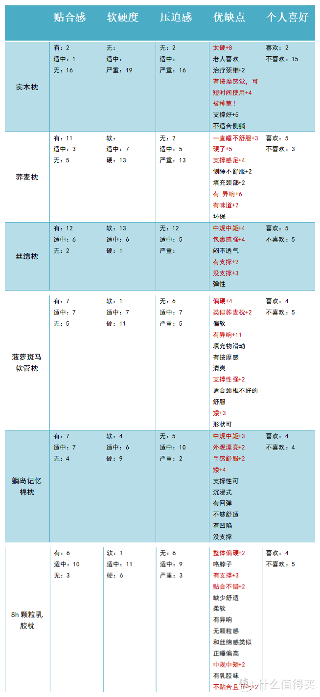 双十一必看的好价枕头，你想买的都在这里，不同材质大测评！