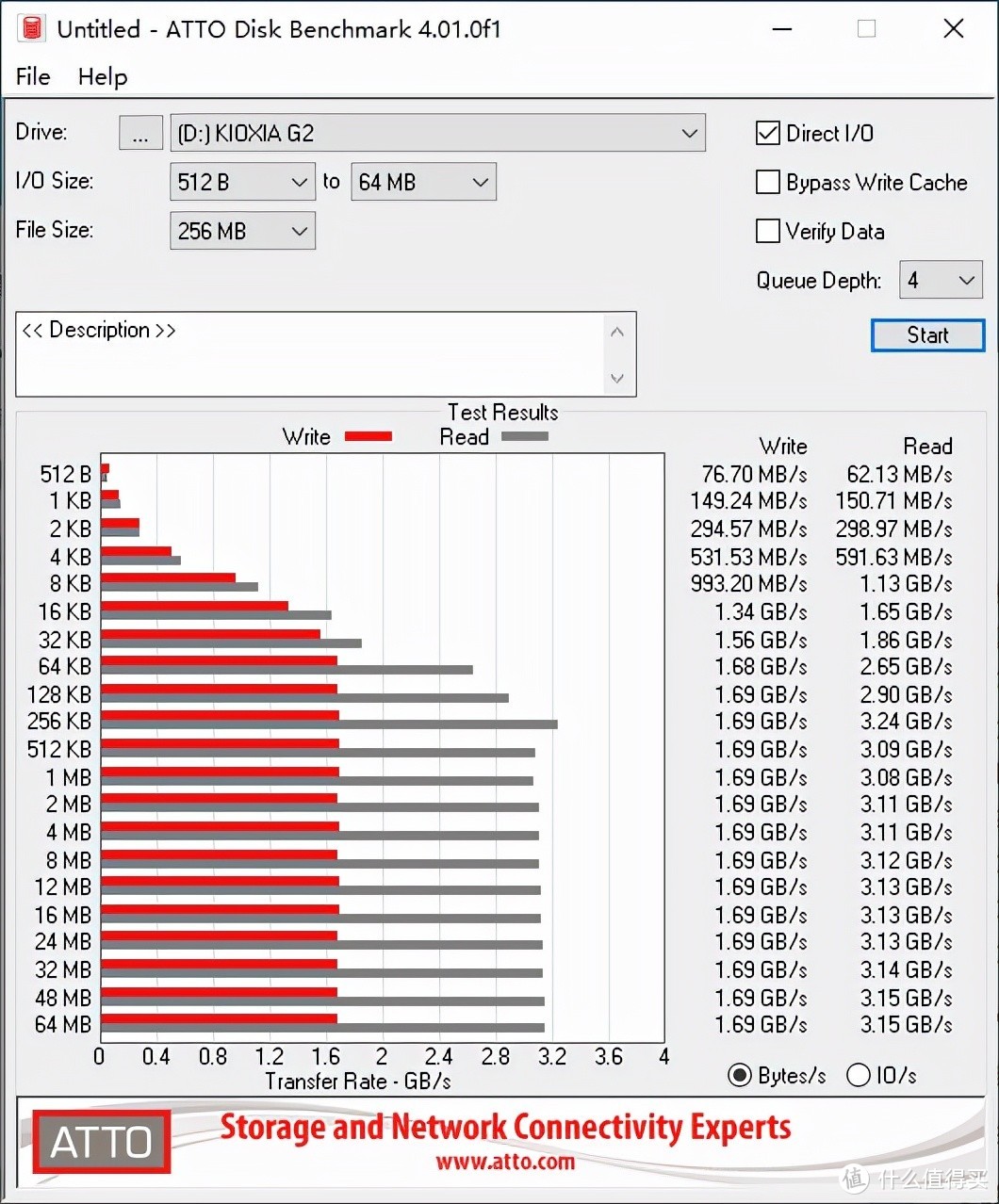 性能全开，流畅高效 EXCERIA G2 SSD 评测