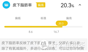 体脂健康看得到：云康宝CS20E智能体脂秤