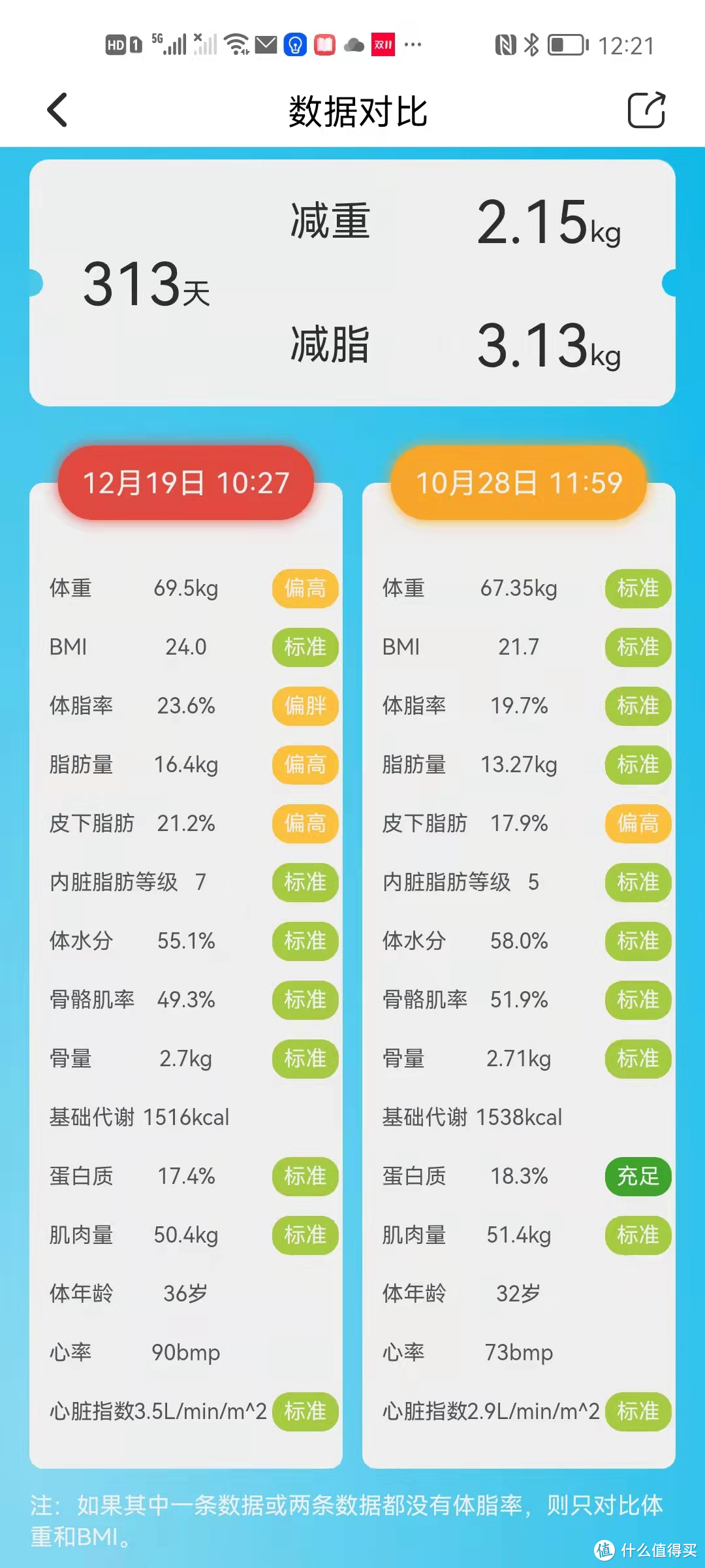 体脂健康看得到：云康宝CS20E智能体脂秤