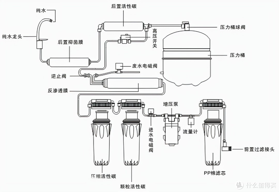 净水器原理图解图片