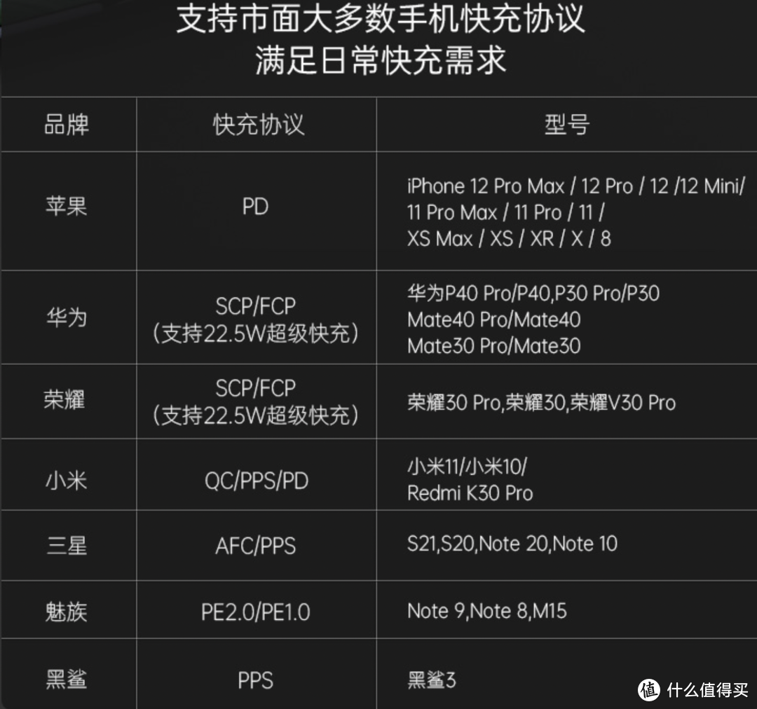 双11买什么PD快充头，我来推荐，30w～100w全都有