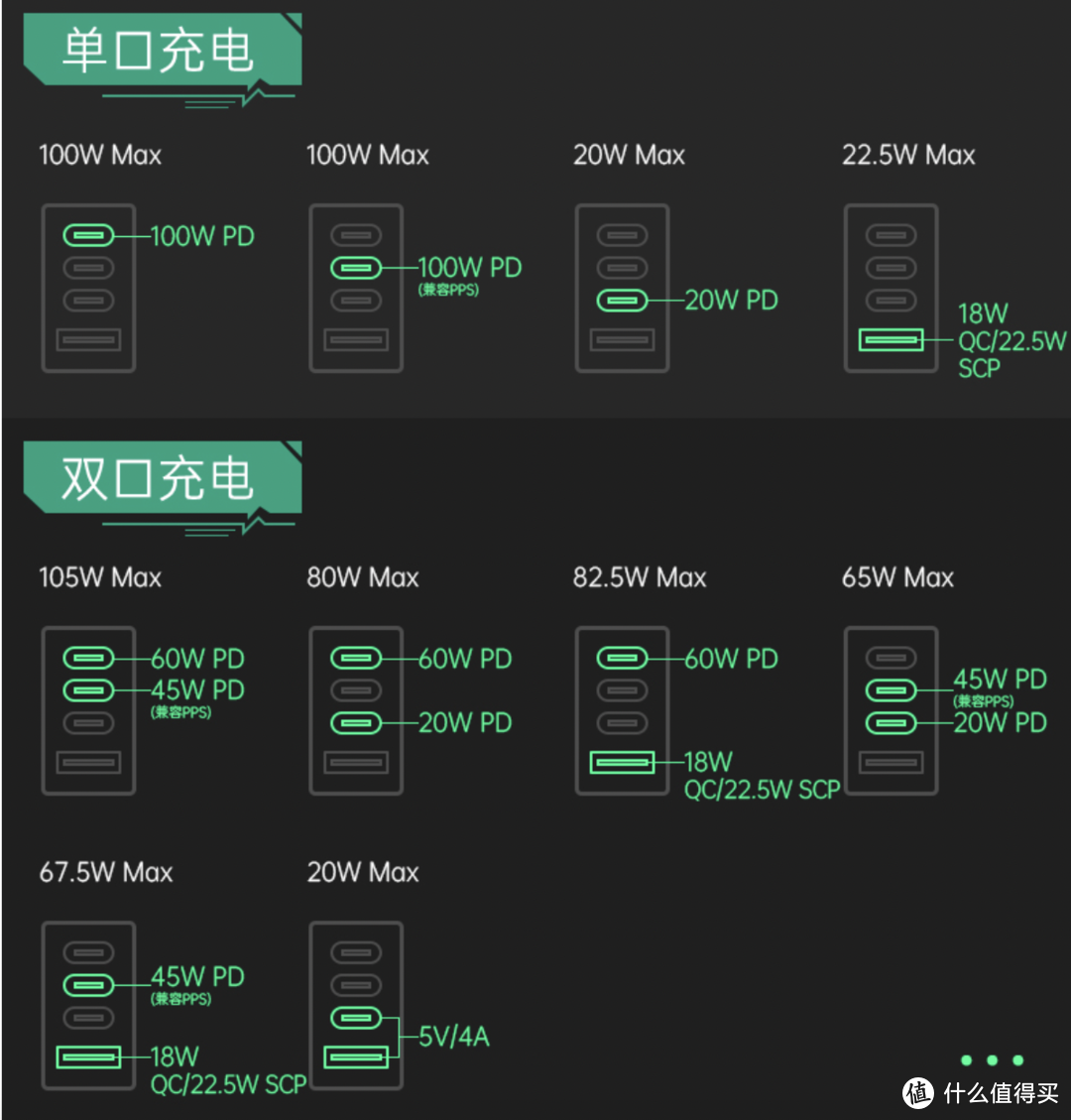 双11买什么PD快充头，我来推荐，30w～100w全都有