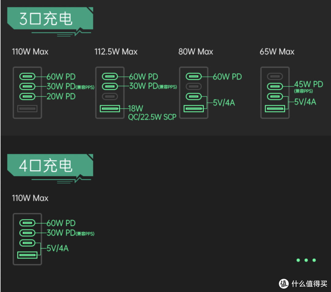 双11买什么PD快充头，我来推荐，30w～100w全都有