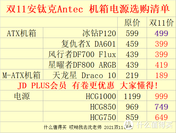 双11安钛克Antec 机箱电源选购清单 这几款值得买