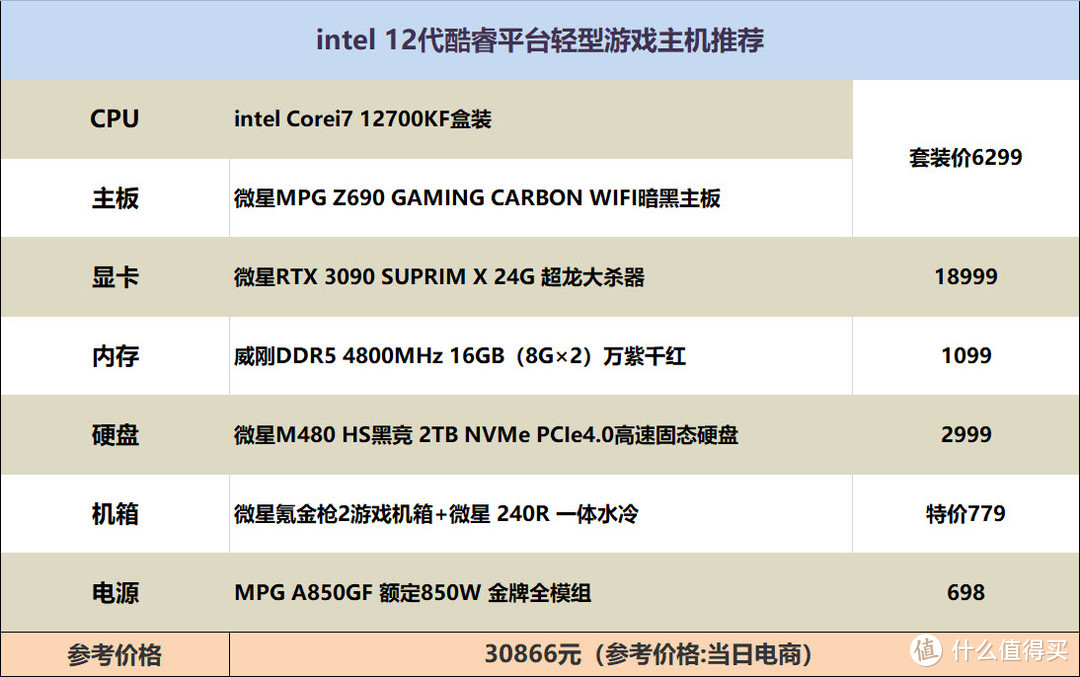 不求最好，但求最贵——12代酷睿i7-12700kf装机方案