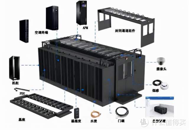 不要空调！在家里安装服务器机柜的小技巧